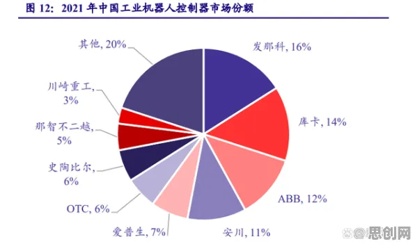 数据揭示，工业机器人应用的背后，是委托代理理论在起作用