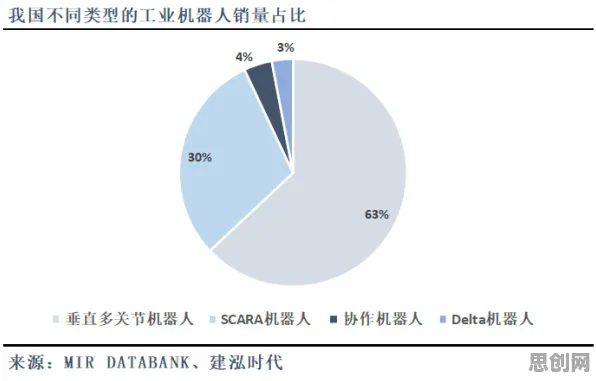 数据揭示，工业机器人应用的背后，是委托代理理论在起作用