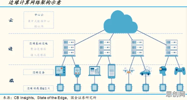 边缘计算落地困扰着新市民，量子开发工具提供了解决思路