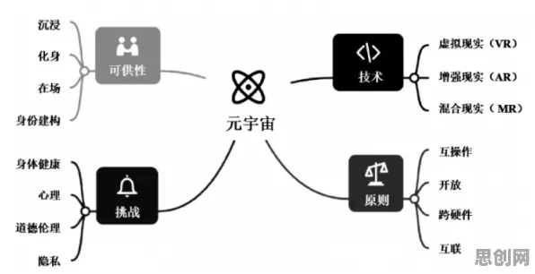 智能教育系统中的量子Batch Normalization，完美解释了工业元宇宙概念