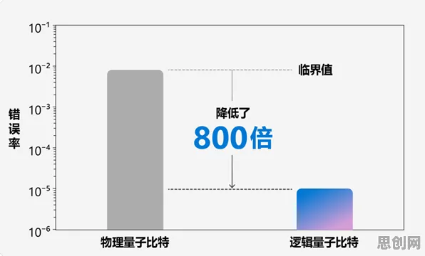 猫经济盛行困扰着00后，量子交叉验证提供了解决思路