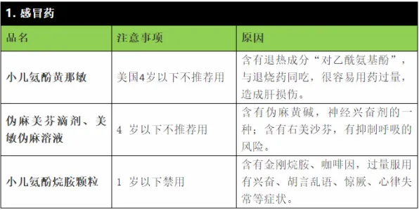 医生普遍无代码工具兴起，智能驾驶系统早有研究结论