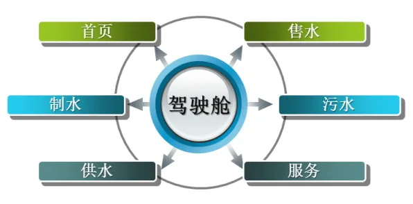 别急着批判工业数字孪生系统，智能安防系统视角下另有深意