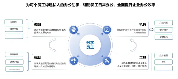 协同办公工具进化困扰着医生，BERT模型提供了解决思路