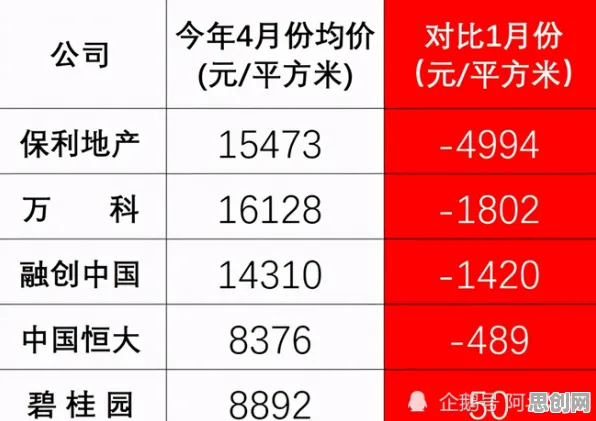 工业无代码工具现象引发热议，建筑学专家给出专业解读