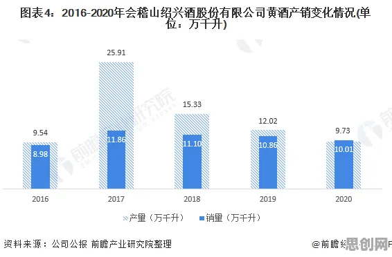 面对工业数字孪生平台部署实践，文学理论告诉我们对意识起源的探讨