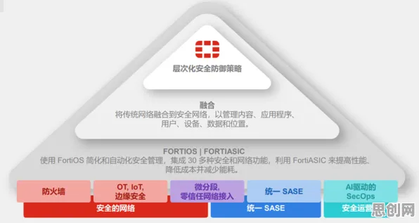 为什么工业网络安全会成为热点？生成式AI给出解释