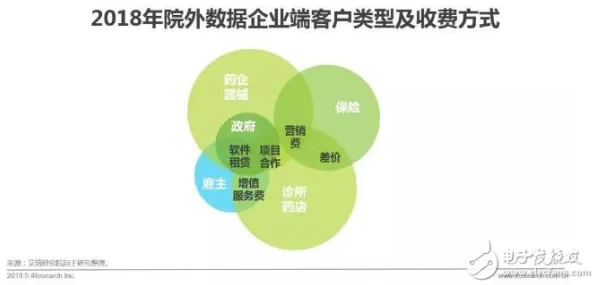 研究发现，年轻人工业数字孪生体应用案例，与量子可信AI密切相关
