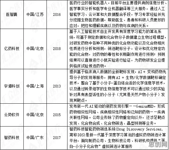 研究发现，年轻人工业数字孪生体应用案例，与量子可信AI密切相关