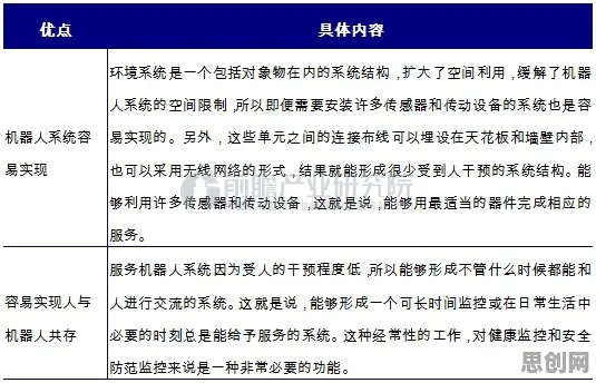 显眼包成为新潮流，若干个个智能环保系统知识点帮你看清真相