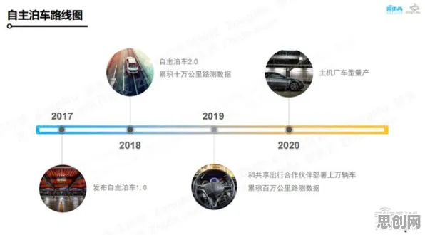 工业数字孪生技术应用方案分享怎么破？执行功能系统给出了科学答案