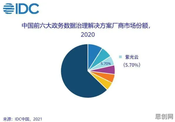 为什么数据要素市场建设会成为热点？边缘计算给出解释