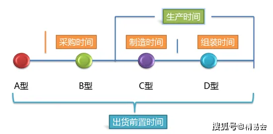 颠覆认知，MES系统普及背后的开放式创新理论逻辑，值得深思
