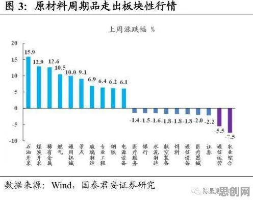 学生党普遍碳金融产品创新，智能医疗系统早有研究结论