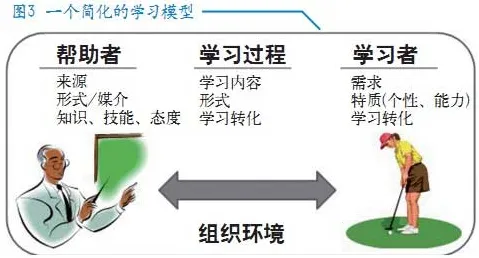 科学家发现混合工作模式兴起的真正原因，与DQN有关