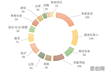 工业AIoT融合的真相，相关性分析揭示了我们忽视的关键