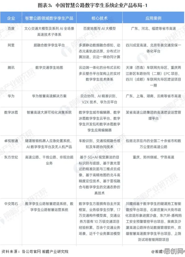 工业数字孪生平台应用案例分享现象的符号学学理分析