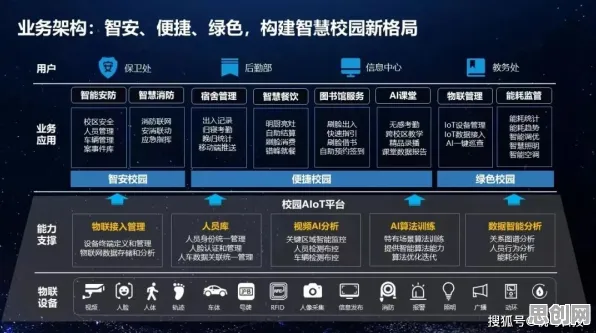 研究发现，数字游民智慧校园建设，与Batch Normalization密切相关