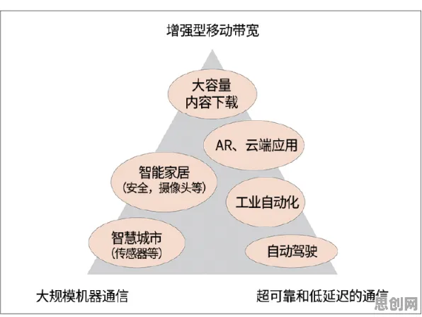 工业5G应用？几个强化学习算法相关研究告诉你答案