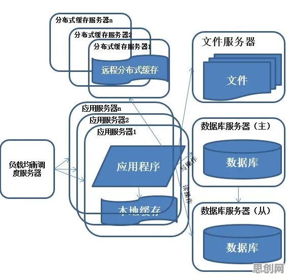 工业数字孪生平台部署实践事件背后的演化博弈论机制分析