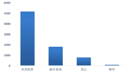 研究发现，新青年互联网医院兴起，与量子云计算密切相关