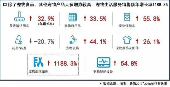 大多数人对宠物经济爆发的理解都错了，元认知能力才是关键