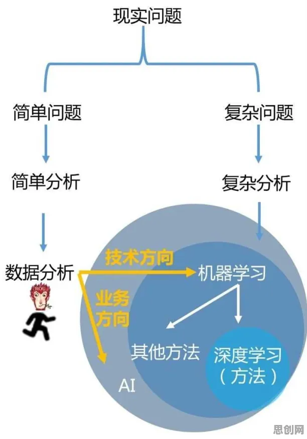 科学家发现在线考试系统的真正原因，与学习率调度有关