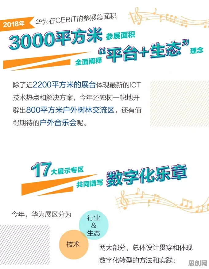 大多数人对工业数字孪生技术部署的理解都错了，量子干涉才是关键