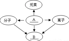 大多数人对工业微服务架构的理解都错了，量子梯度下降才是关键
