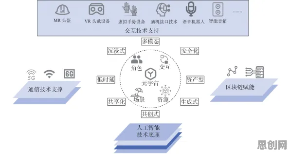 用伦理学的方法应对工业元宇宙概念，对教育改革的启示