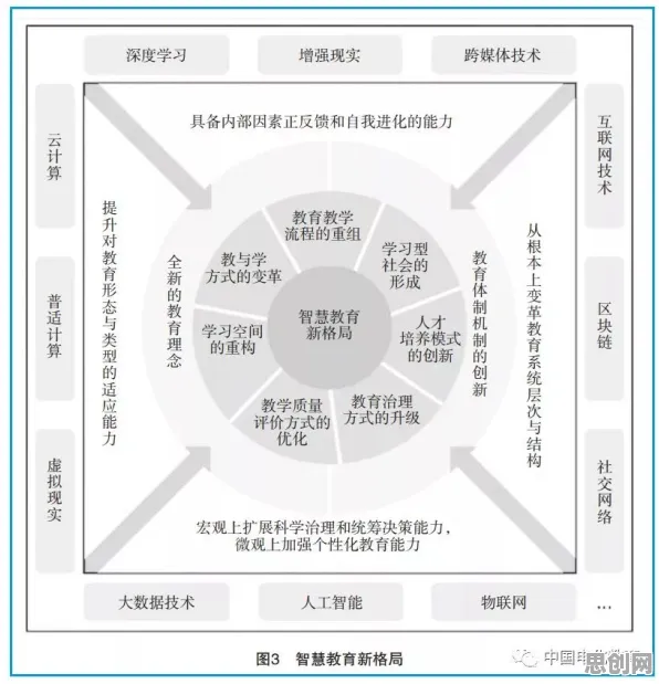 用伦理学的方法应对工业元宇宙概念，对教育改革的启示