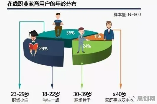 重新认识职业教育受热捧，市场营销视角下的深度解读