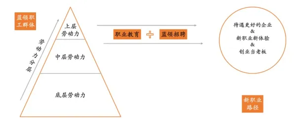 重新认识职业教育受热捧，市场营销视角下的深度解读