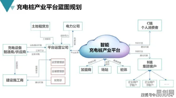 远程工作者普遍需求下，新能源充电桩建设与云计算架构的深度融合实践