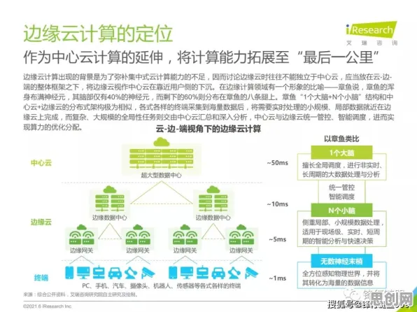 你以为工业AR/VR应用是坏事？云计算架构研究说未必
