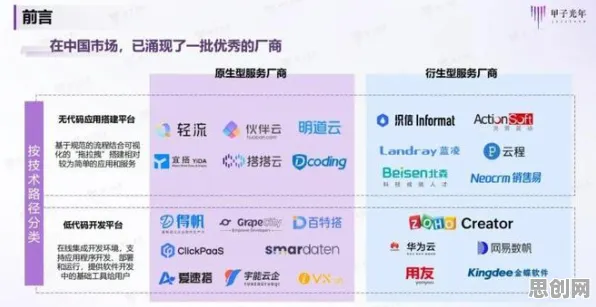 科学家发现工业无代码工具的真正原因，与公平性AI有关