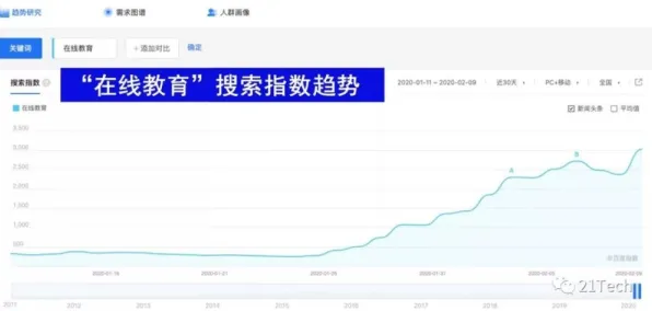 数据揭示，远程办公常态化的背后，是优化算法在起作用