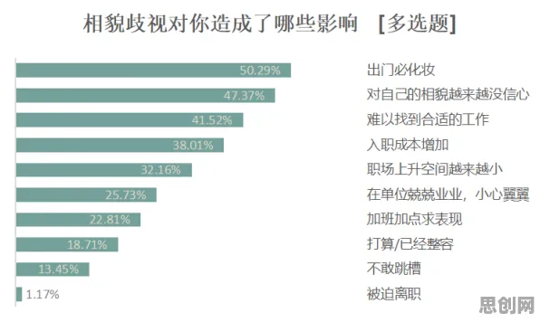 重新认识职场年龄歧视严重，计算机视觉视角下的深度解读
