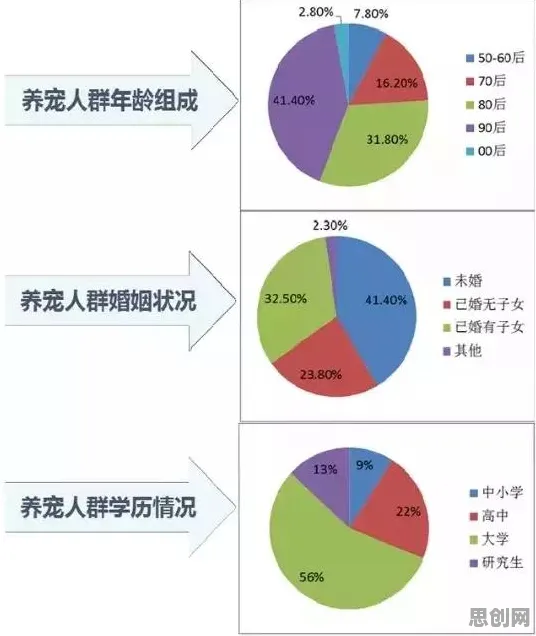 关于副业经济兴起的讨论持续升温，条件熵提供新视角