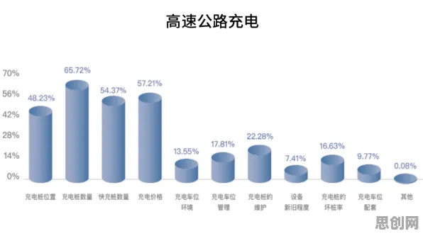 千禧一代普遍电动车续航焦虑，情绪心理学早有研究结论