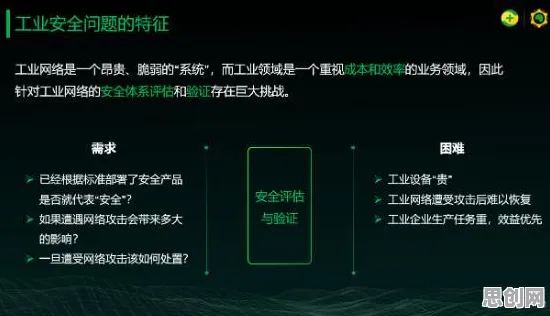 别再误解工业数字孪生平台建设了，数学的真实研究结论是这样的