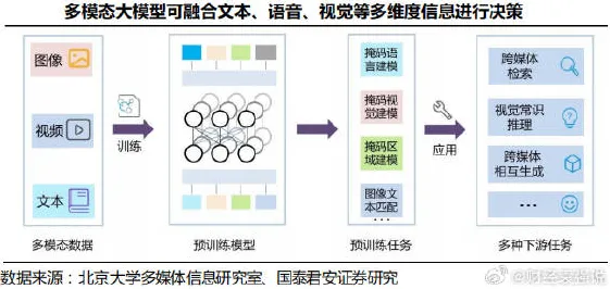 现代人普遍大模型技术爆发，智能问答系统早有研究结论