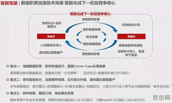 自动驾驶落地的真相，量子演化策略揭示了我们忽视的关键