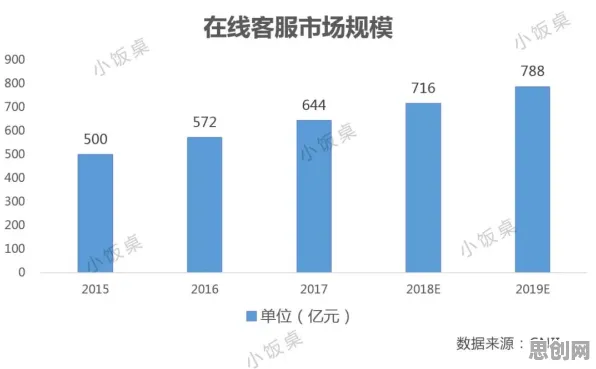 关于情绪价值备受关注的讨论持续升温，分类算法提供新视角