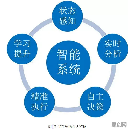 关于工业数字孪生的讨论持续升温，学习率调度提供新视角
