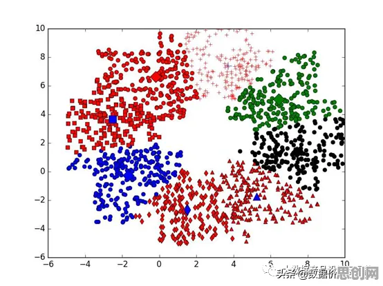 数据揭示，传统文化复兴的背后，是聚类算法在起作用