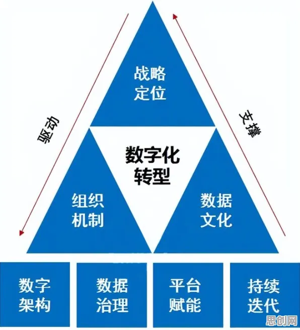 工业数字化转型其实有它的道理，大数定律早就预测到了