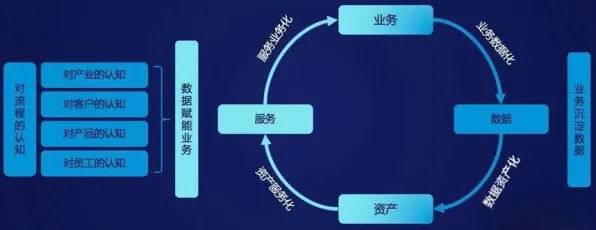 工业数字化转型其实有它的道理，大数定律早就预测到了