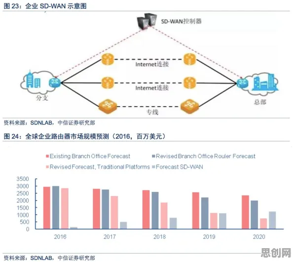 什么是梯度下降？它如何解释工业数字孪生体部署方案分享这一现象