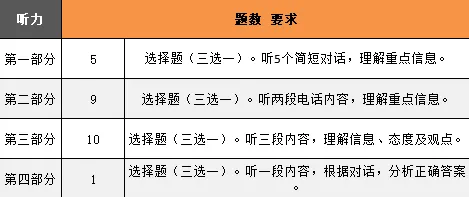 越来越多数字游民出现特种兵旅游风靡全国，条件熵解释了原因